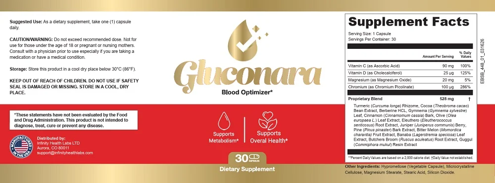 gluconara labele